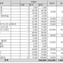 블루핸즈 신정중부점 이미지