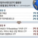 그냥 심심해서요. (13644) ETF 활용해 글로벌 분산투자 이미지