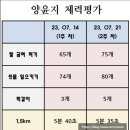 153군장점 | 특전부사관55기1차 여군특전부사관 준비생 마지막 측정 후기!!