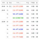 여주역스마일공인중개사사무소 이미지