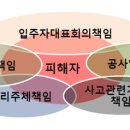 주택관리사 손해배상책임 보증보험,공제 의무의 위헌 문제-주택법 제55조의2, 합헌 결정 이미지