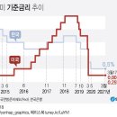 디앤씨엔지니어링