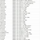 미드치과의원 네이버블로그