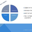 대명세무법인 - 달서구 두류공원로50길 2 | 대명세무법인