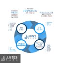 저스티스솔루션