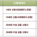 스타코킹