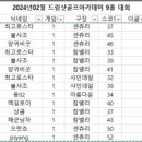 드림샷골프아카데미 이미지