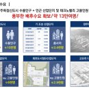 대방엘리움 어반시티 오피스텔 이미지