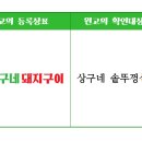 주식회사 상구네 | '상구네'는 내 이름인데, 왜 상표권 침해가 될까? — 특허법원 2025허10490 판결 해설