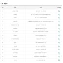 세븐일레븐구평희망점