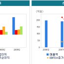 카페 나리지 Daum카페