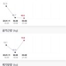 스윗짐 이미지