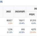 동나이상회