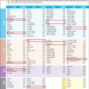 국내 차량 에어컨 냉매량 이미지