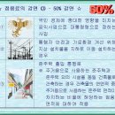 성남 골드 부동산 전현정 공인중개사와 함께 "도로점용 허가"에 대해 알아보아요. 이미지