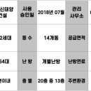 신태양약국 이미지