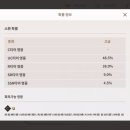 하이퀄 티스토리