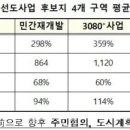 성북-장위-4500 이미지