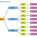 한빛개발