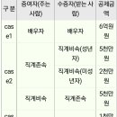 자식에게 재산 증여 얼마까지 가능 할까요 이미지