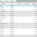 자사주 매입신청 이미지