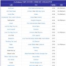 선플라워 이미지