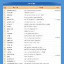 [자격증 취득과정] 방과후지도사(2) 이미지