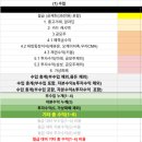 326009 네이버블로그