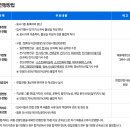 공공기관 DX업무 활용과정 (접수대상: 경기북부 공공기관 종사자) | 2025년 하반기 한국전기기술인협회 - 전산 필기전형 후기