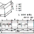 복숭아 수확 및 선별 이미지