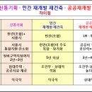 신통기획, 민간재개발·재건축, 공공재건축·재개발 구분하기(카드뉴스) 이미지