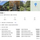 대이리군립공원 | [삼척 여행] 대금굴 못 가고 환선굴 간 후기(주말 모노레일 운영 시간표, 가격, 꿀팁)