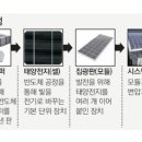 넥솔론 다양하게 퍼지고 있는 상황 이미지