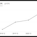 롯데오토케어㈜ 이미지