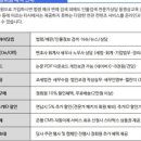 삼일세무정보