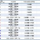 부평대림 이미지