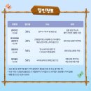 어린이 뮤지컬 <푸푸> 이미지