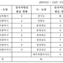 강원동물약품 이미지