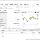 엠디포와이