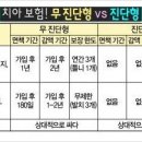 보험금, 묻고 따져서 더~ 많이 받는 방법 이미지