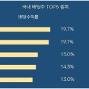 아이앤씨애드