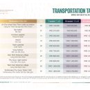 안면리조트 | 푸꾸옥 리조트 추천 프리미어 레시던스 숙박후기, 장단점 솔직 요약