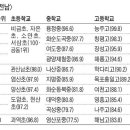 지역사회 문제점 및 개선방안 이미지