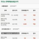 영천대성주유소 이미지