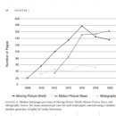 [20세기 미국 대공황] 미국 영화/상영관 산업의 초기성장과 호황의 배경 (1880~1950) 이미지