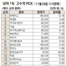 무료주식카페,무료주식추천,직장인주식추천-매수매도 상위종목 이미지