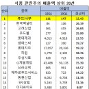 (주)나무푸드