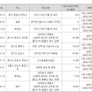 에스맥웰스매니지먼트