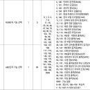 인버터 ABC 단자 파라메타 설정 이미지