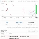 보성황실시장 이미지